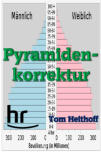 Pyramidenkorrektur, HR